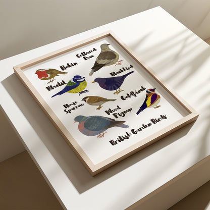 British Garden Birds